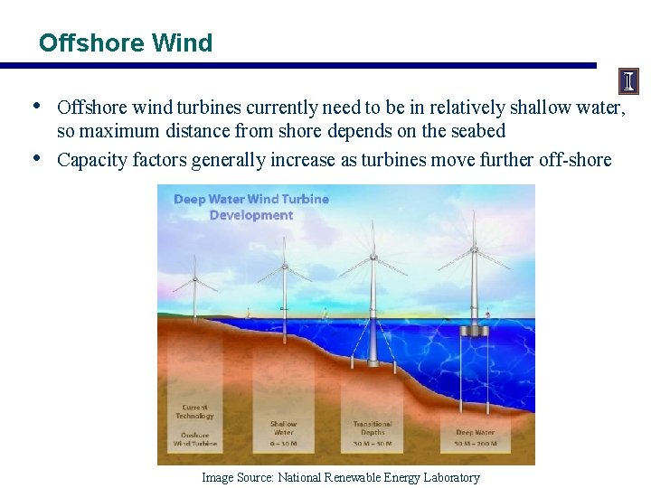 Offshore Wind • • Offshore wind turbines currently need to be in relatively shallow