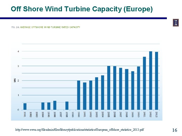 Off Shore Wind Turbine Capacity (Europe) http: //www. ewea. org/fileadmin/files/library/publications/statistics/European_offshore_statistics_2013. pdf 16 