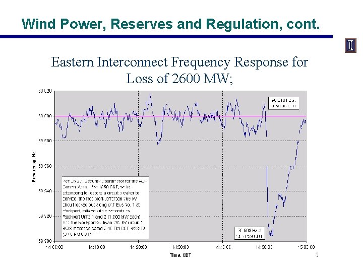 Wind Power, Reserves and Regulation, cont. Eastern Interconnect Frequency Response for Loss of 2600