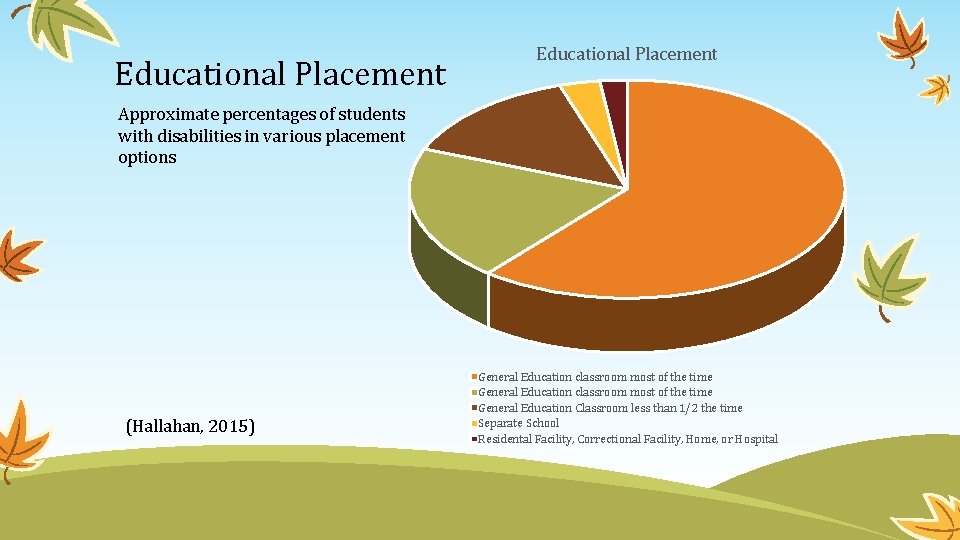 Educational Placement Approximate percentages of students with disabilities in various placement options (Hallahan, 2015)