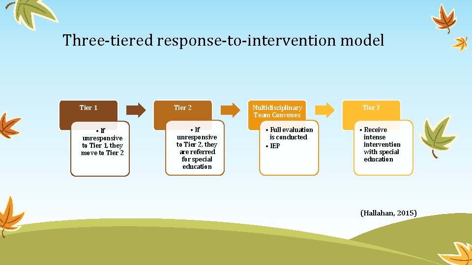 Three-tiered response-to-intervention model Tier 1 • If unresponsive to Tier 1, they move to