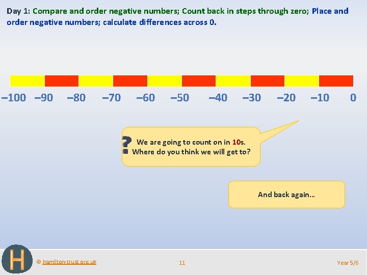 Day 1: Compare and order negative numbers; Count back in steps through zero; Place