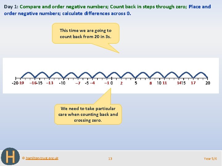 Day 1: Compare and order negative numbers; Count back in steps through zero; Place