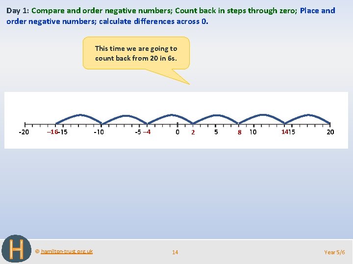 Day 1: Compare and order negative numbers; Count back in steps through zero; Place