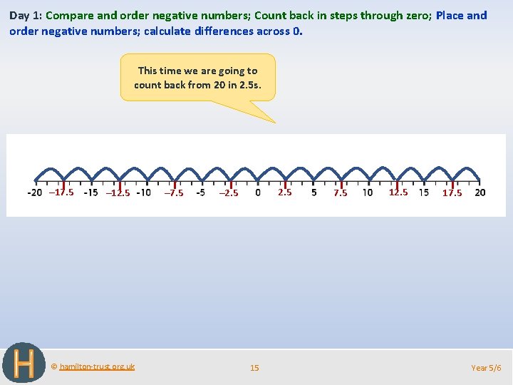 Day 1: Compare and order negative numbers; Count back in steps through zero; Place