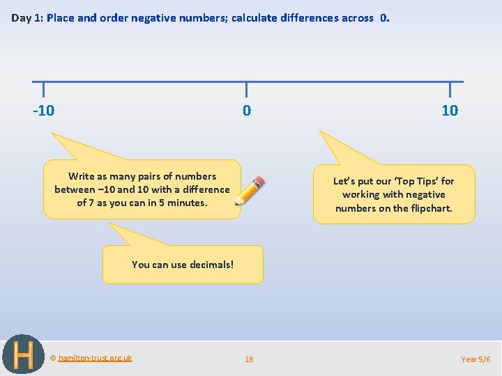 Day 1: Place and order negative numbers; calculate differences across 0. -10 0 Write