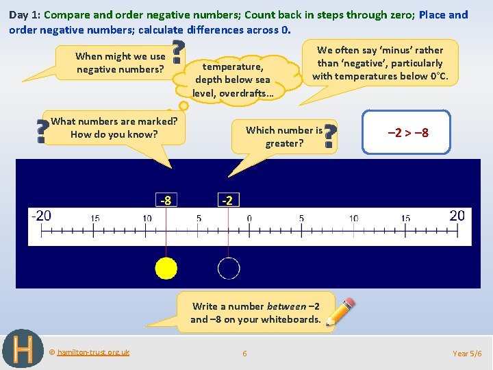 Day 1: Compare and order negative numbers; Count back in steps through zero; Place