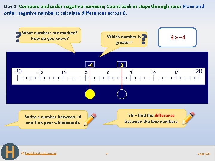 Day 1: Compare and order negative numbers; Count back in steps through zero; Place