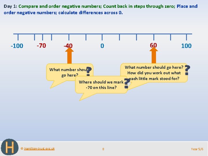 Day 1: Compare and order negative numbers; Count back in steps through zero; Place