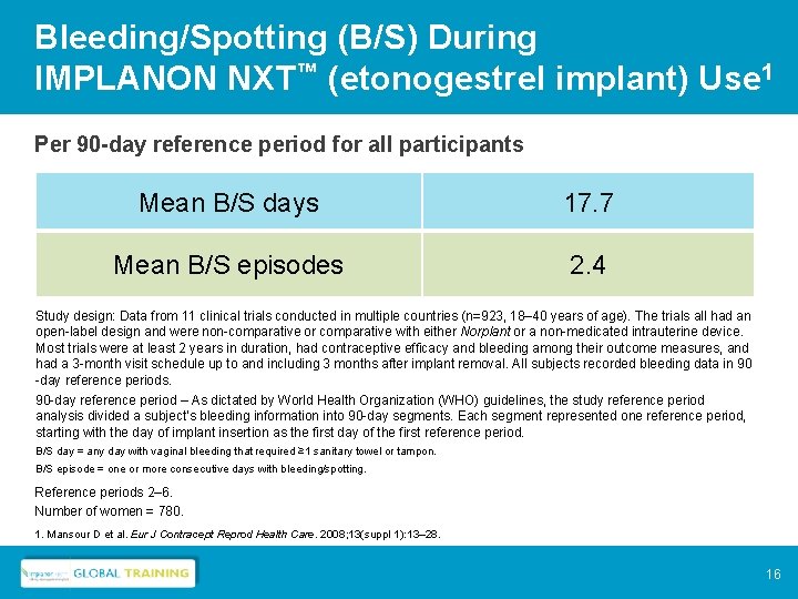 Bleeding/Spotting (B/S) During IMPLANON NXT™ (etonogestrel implant) Use 1 Per 90 -day reference period
