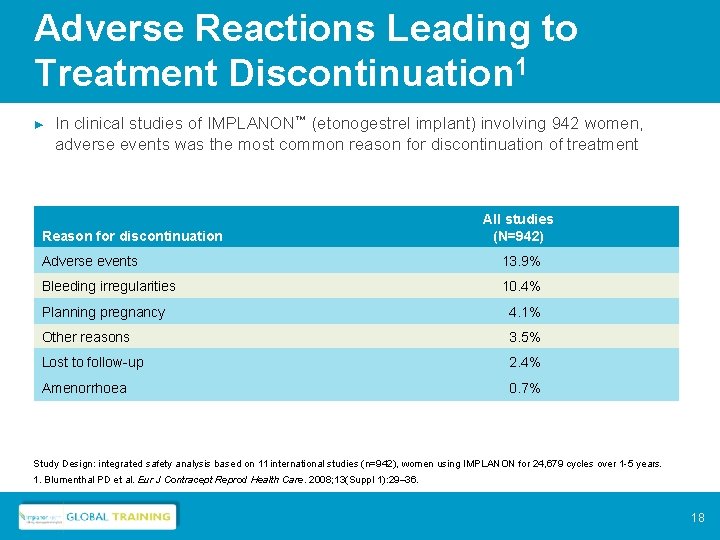 Adverse Reactions Leading to Treatment Discontinuation 1 ► In clinical studies of IMPLANON™ (etonogestrel