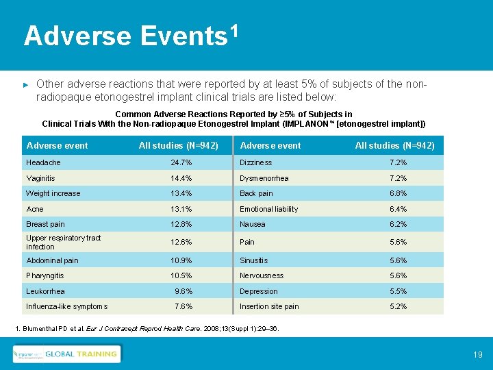 Adverse Events 1 ► Other adverse reactions that were reported by at least 5%