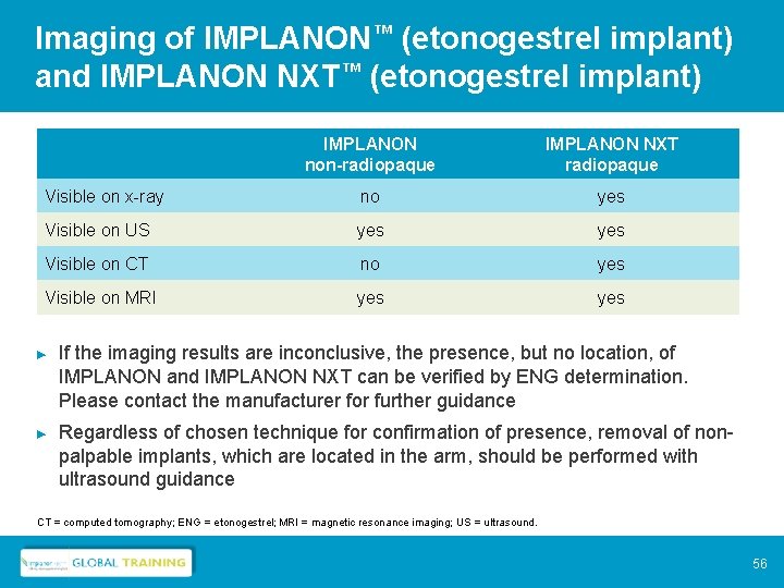 Imaging of IMPLANON™ (etonogestrel implant) and IMPLANON NXT™ (etonogestrel implant) IMPLANON non-radiopaque IMPLANON NXT