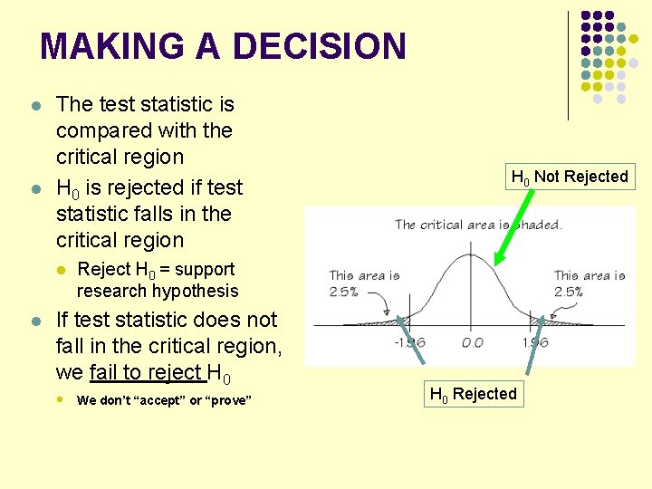 MAKING A DECISION l l The test statistic is compared with the critical region MAKING A DECISION l l The test statistic is compared with the critical region