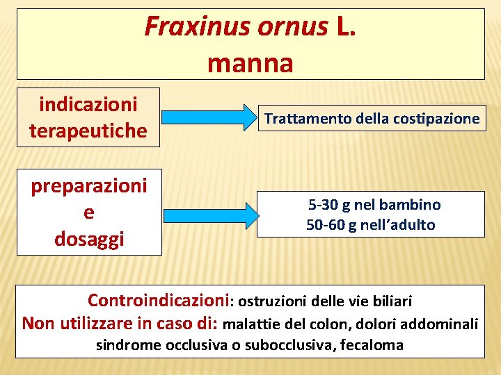 Fraxinus ornus L. manna indicazioni terapeutiche Trattamento della costipazione preparazioni e dosaggi 5 -30