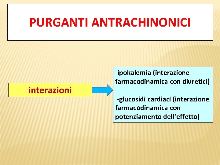 PURGANTI ANTRACHINONICI interazioni -ipokalemia (interazione farmacodinamica con diuretici) -glucosidi cardiaci (interazione farmacodinamica con potenziamento