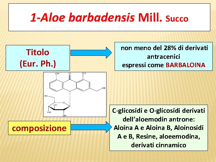 1 -Aloe barbadensis Mill. Succo Titolo (Eur. Ph. ) composizione non meno del 28%