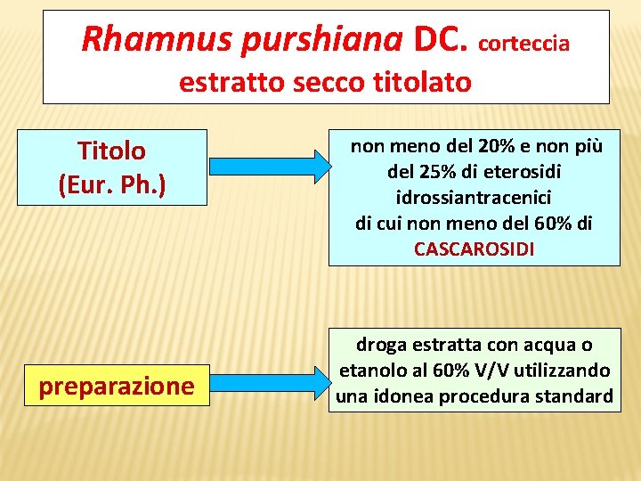 Rhamnus purshiana DC. corteccia estratto secco titolato Titolo (Eur. Ph. ) preparazione non meno