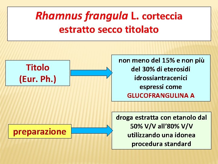 Rhamnus frangula L. corteccia estratto secco titolato Titolo (Eur. Ph. ) preparazione non meno