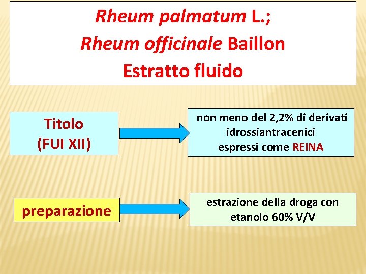 Rheum palmatum L. ; Rheum officinale Baillon Estratto fluido Titolo (FUI XII) non meno