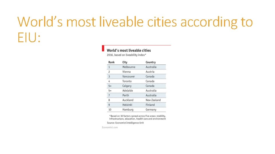 World’s most liveable cities according to EIU: 