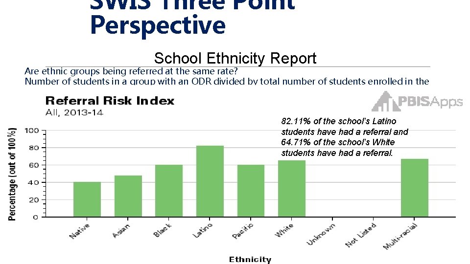 SWIS Three Point Perspective School Ethnicity Report Are ethnic groups being referred at the