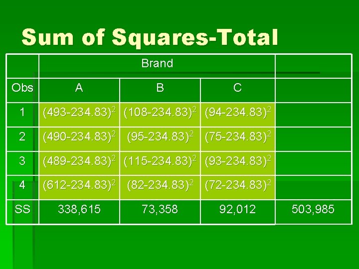 Sum of Squares-Total Brand Obs A B C 1 (493 -234. 83)2 (108 -234.