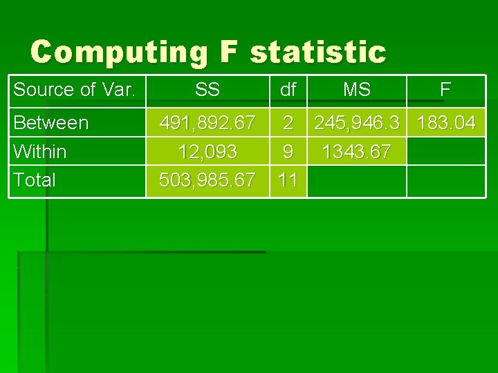 Computing F statistic Source of Var. Between Within Total SS 491, 892. 67 12,