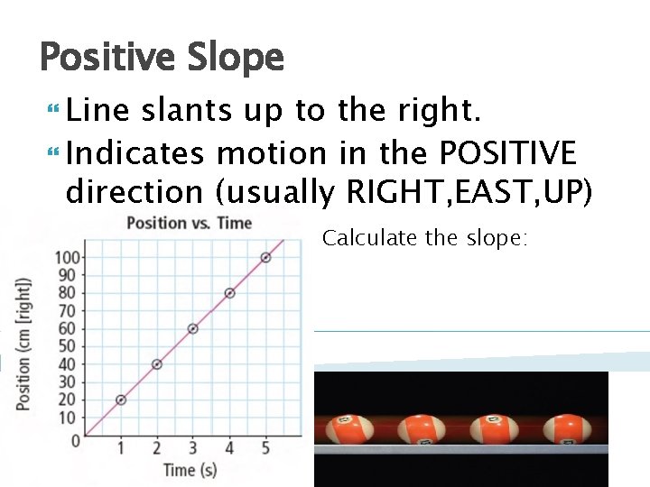 Positive Slope Line slants up to the right. Indicates motion in the POSITIVE direction Positive Slope Line slants up to the right. Indicates motion in the POSITIVE direction