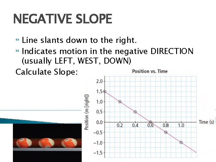 NEGATIVE SLOPE Line slants down to the right. Indicates motion in the negative DIRECTION NEGATIVE SLOPE Line slants down to the right. Indicates motion in the negative DIRECTION