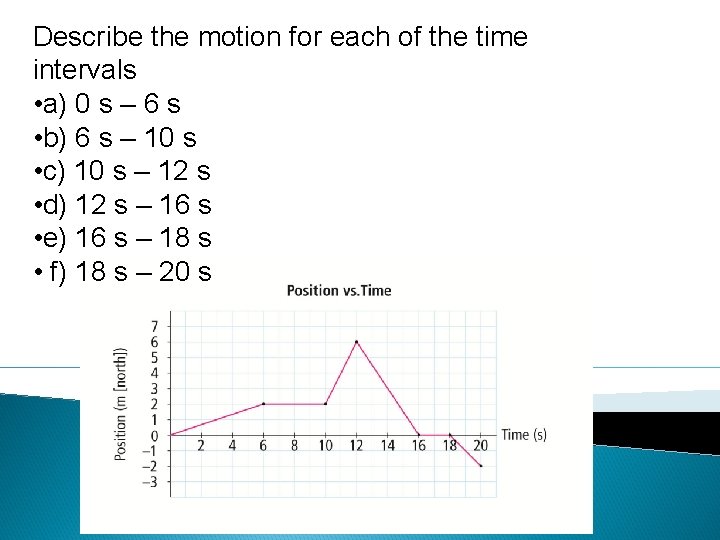 Describe the motion for each of the time intervals • a) 0 s – Describe the motion for each of the time intervals • a) 0 s –