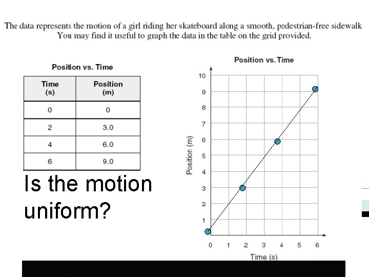 Is the motion uniform? Is the motion uniform?