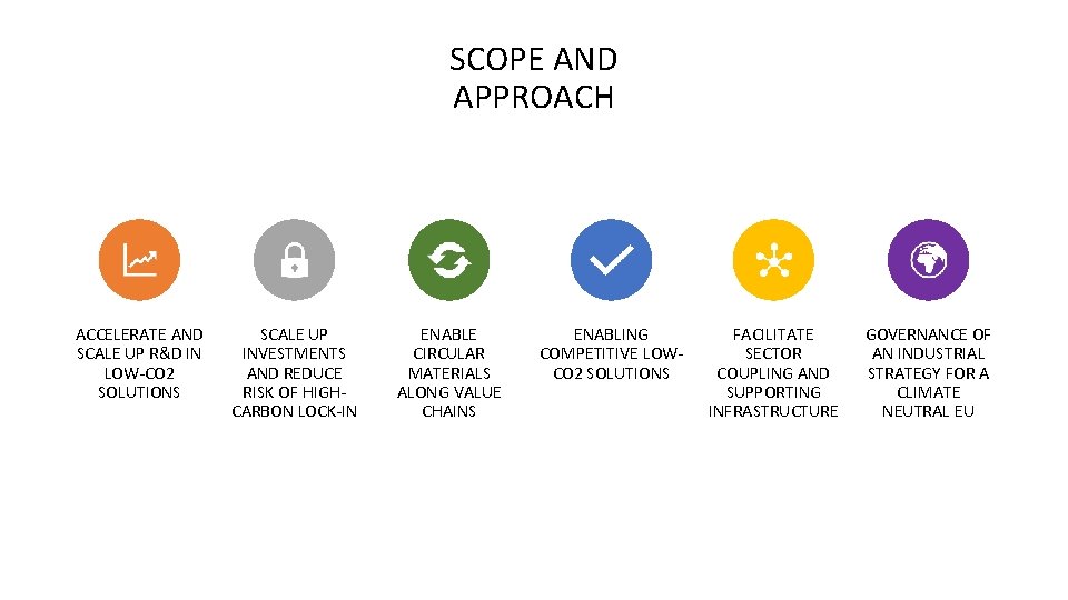SCOPE AND APPROACH ACCELERATE AND SCALE UP R&D IN LOW-CO 2 SOLUTIONS SCALE UP