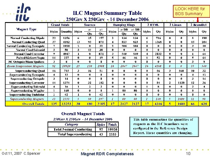 LOOK HERE for BDS Summary Oct 11, 2007 C. Spencer Magnet RDR Completeness 10