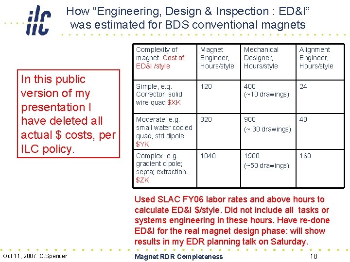 How “Engineering, Design & Inspection : ED&I” was estimated for BDS conventional magnets In