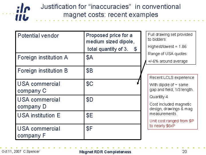 Justification for “inaccuracies” in conventional magnet costs: recent examples Potential vendor Proposed price for
