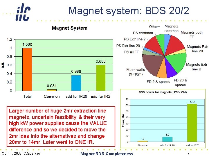 Magnet system: BDS 20/2 Larger number of huge 2 mr extraction line magnets, uncertain