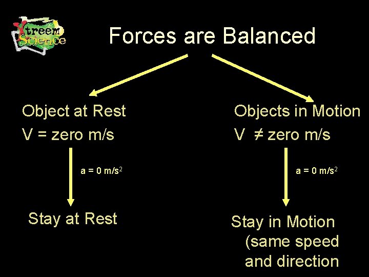 Forces are Balanced Object at Rest V = zero m/s a = 0 m/s