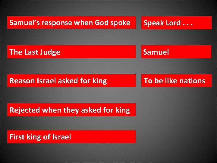 Samuel’s response when God spoke Speak Lord. . . The Last Judge Samuel Reason