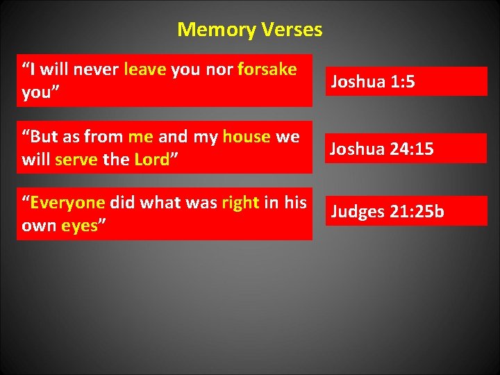 Memory Verses “I will never leave you nor forsake you” Joshua 1: 5 “But