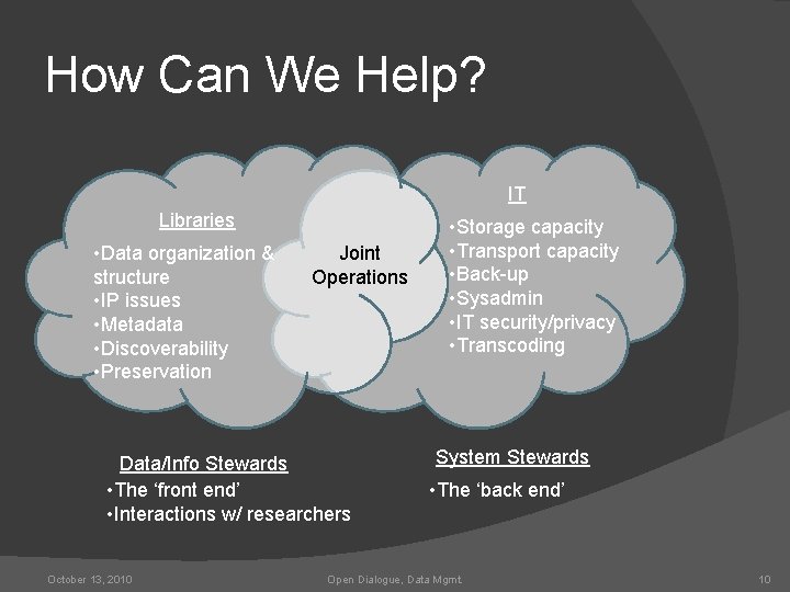 How Can We Help? IT Libraries • Data organization & structure • IP issues