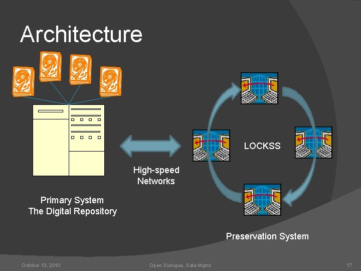 Architecture LOCKSS High-speed Networks Primary System The Digital Repository Preservation System October 13, 2010
