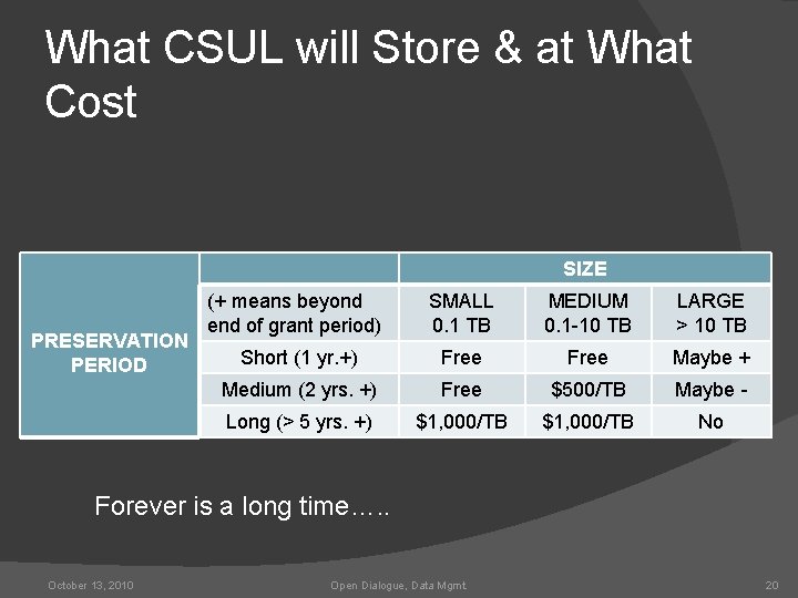 What CSUL will Store & at What Cost SIZE PRESERVATION PERIOD (+ means beyond