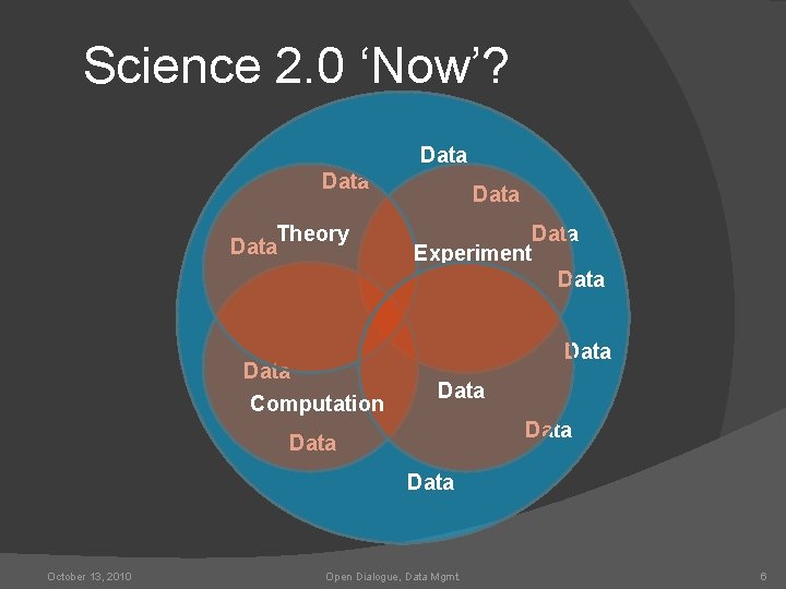 Science 2. 0 ‘Now’? Data Theory Data Computation Data Experiment Data Data October 13,