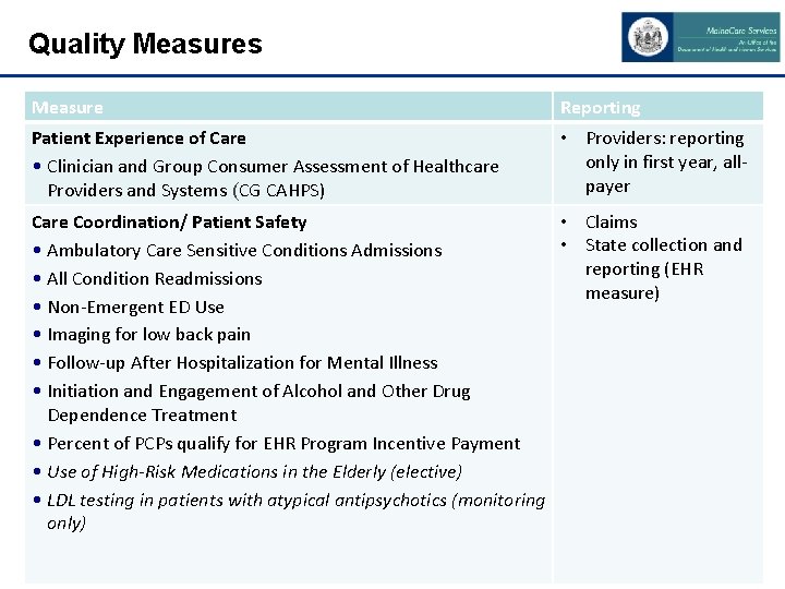 Quality Measures Measure Reporting Patient Experience of Care • Clinician and Group Consumer Assessment