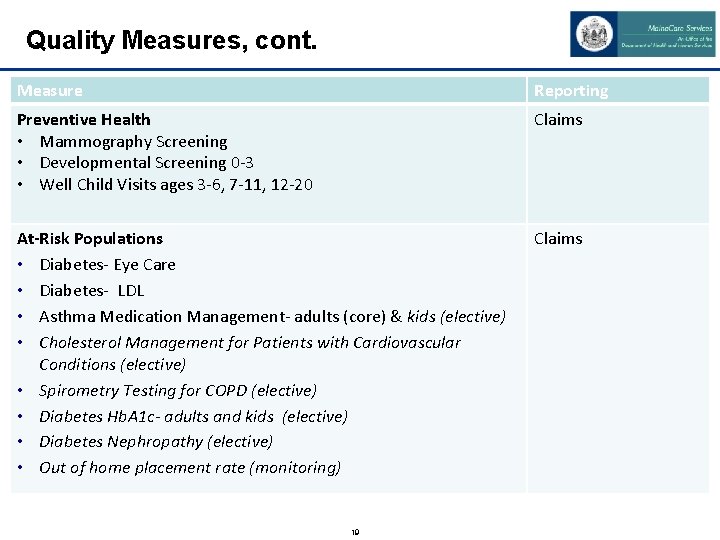 Quality Measures, cont. Measure Reporting Preventive Health • Mammography Screening • Developmental Screening 0