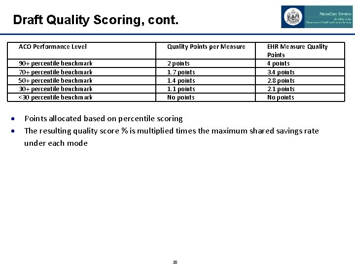 Draft Quality Scoring, cont. ACO Performance Level Quality Points per Measure 90+ percentile benchmark