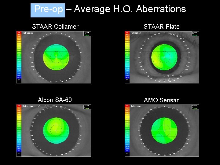 Pre-op – Average H. O. Aberrations STAAR Collamer STAAR Plate Alcon SA-60 AMO Sensar