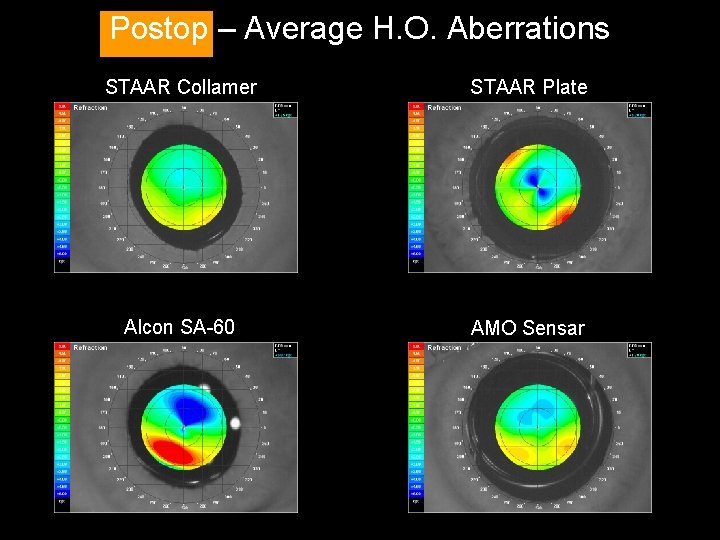 Postop – Average H. O. Aberrations STAAR Collamer STAAR Plate Alcon SA-60 AMO Sensar