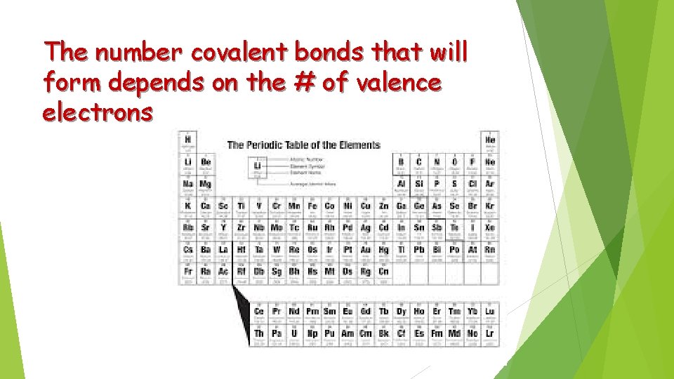 The number covalent bonds that will form depends on the # of valence electrons